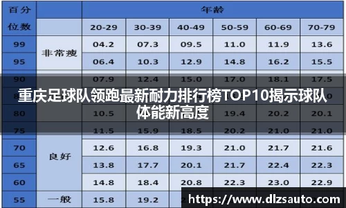 重庆足球队领跑最新耐力排行榜TOP10揭示球队体能新高度
