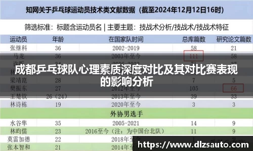 成都乒乓球队心理素质深度对比及其对比赛表现的影响分析